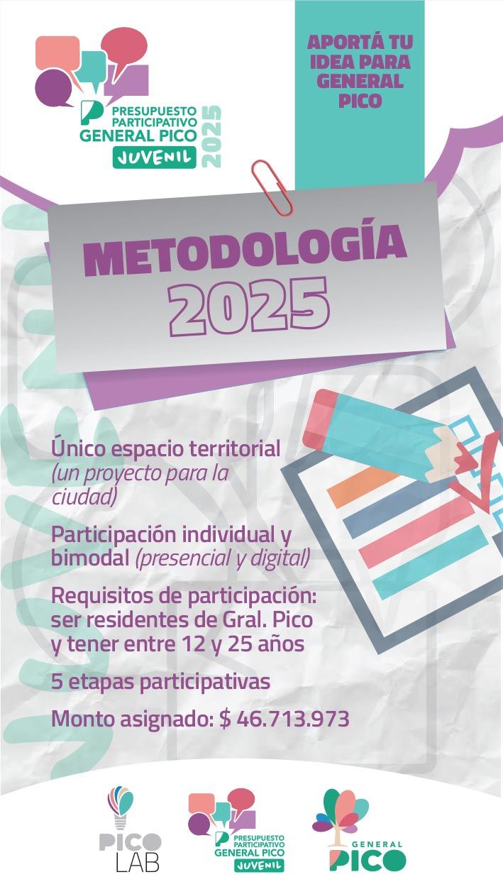 Presupuesto Juvenil 2024