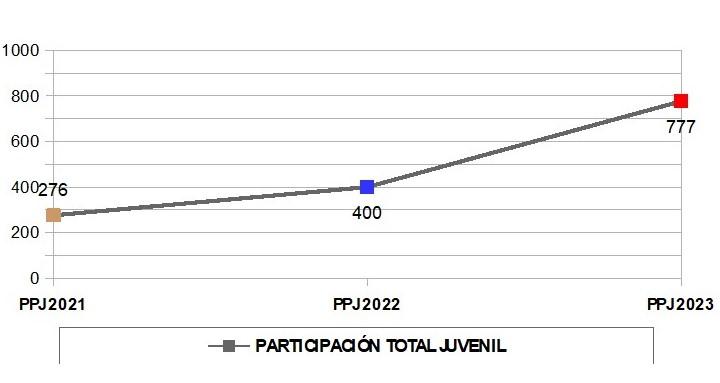 tabla