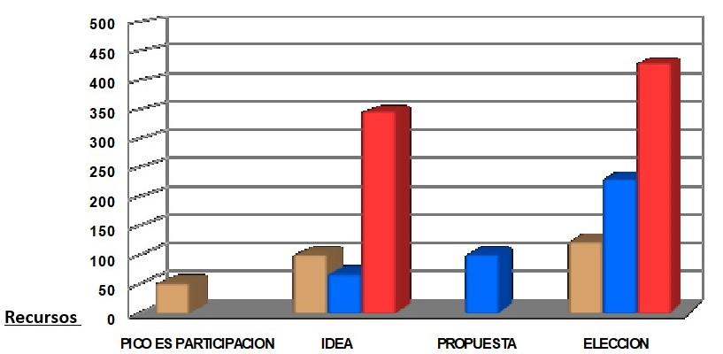 tabla