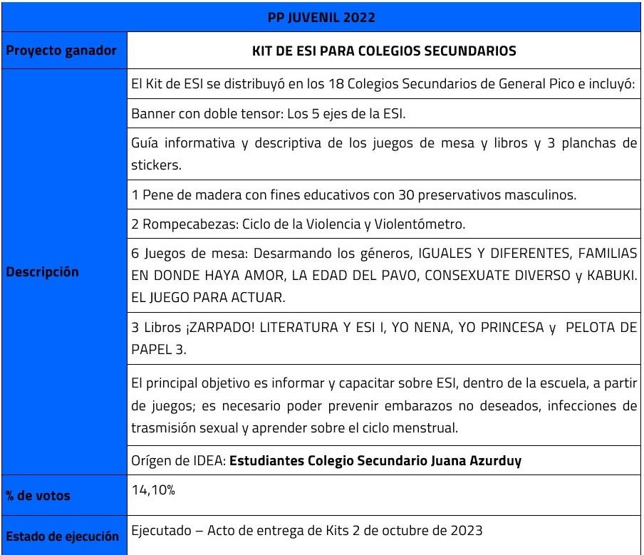 tabla